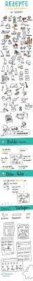 Rezepte Visualisieren Mit Sketchnotes Anleitung Sketchnotes Rezepte Visualisieren Kochbuch Selbst Gestalten