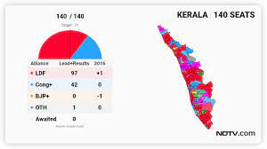 Election season in kerala was on the for the past two months and finally, it was over with the declaration of results on 16th december. Lvdrxy6jlbh Lm