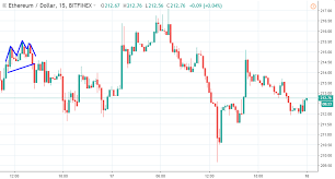 The best trading strategies will help you maximize profits in the financial markets, whether you're there are countless ways to profit off of trading cryptocurrency. Money Making Strategies For Trading Crypto Bitcoin Chart Patterns Fx Trading Revolution Your Free Independent Forex Source