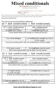 Advanced English Cae Cpe Fce Mixed Conditionals Key Word Transformation English Writing Skills Learn English Advanced English