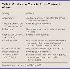 Diagnosis And Treatment Of Acne American Family Physician