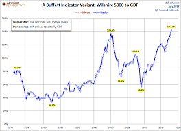 There Is No Bond Bear Market Seeking Alpha