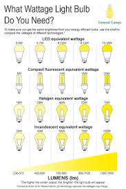 Watts To Lumens Conversion Chart Light Bulb Wattage Energy Saving Bulbs Lighting Guide