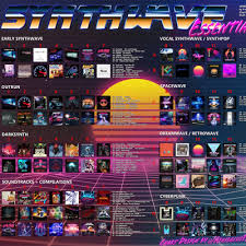 Synthwave Styles