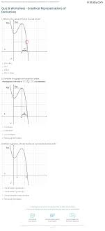 For exercises, you can reveal the answers first (submit worksheet) and print the page to have the exercise and. Quiz Worksheet Graphical Representations Of Derivatives Study Com