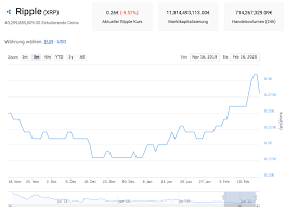 Comma separates thousands and millions, and point separates decimals. Ripple Prognose Xrp Kurs Konnte Vor 1 532 Rallye Stehen Sagt Analyst Kryptovergleich