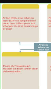 Kunci jawaban tema 6 kelas 5 halaman 102. Kunci Jawaban Kelas 5 Tema 8 Subtema 3 Pembelajaran 1 Halaman 102 Brainly Co Id