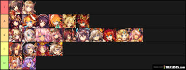 Obviously, only those i have personally got, so most rare himes and eidolons are missing since they are pain to get (because you get those from gacha and chance is only 3% for the ssrs and you do not get those from events. Ssr Fire Kamihime Tier List Tierlists Com