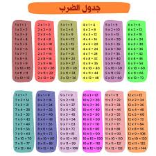 صور جدول الضرب 2021 وطرق سهلة الحفظ للطباعة in 2021 multiplication table multiplication times tables