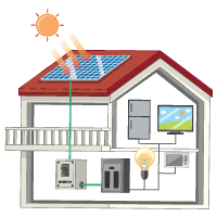 Ev için güneş enerjisi fiyatları değişkenlik göstermektedir. Gunes Enerjisi Gunes Paneli Gunes Enerjili Sulama Izmir