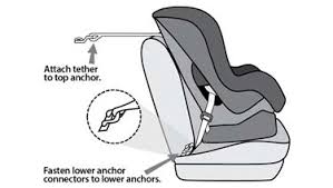 Car Seat Installation Information Seat Belts Latch Healthychildren Org