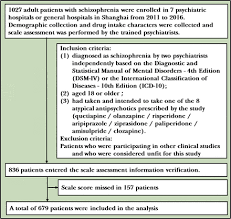 Image result for Extrapyramidal Side Effect