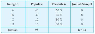 Metode Penelitian Dalam Sosiologi