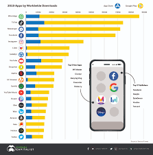 Today's mother's day deal of the day: Ranked The World S Most Downloaded Apps In 2019