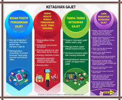 Teknologi seperti akta jenayah komputer 1997 dan akta multimedia 1998. Ketagihan Gadget Krt Taman Muda Ampang Facebook