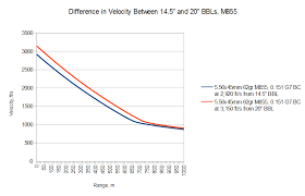 remington grain ballistics online charts collection