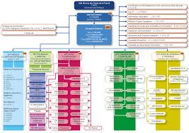 Pin On Organigramme Hopital St Martin Namur