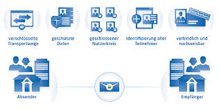 @mail.ru @inbox.ru @list.ru @bk.ru @internet.ru. Bmi De Mail De Mail Sichere Und Verschlusselte Kommunikation