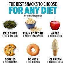 For further details on this please review: 15 High Calorie Weight Gain Foods To Help You Gain Weight