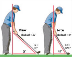 Golf Club Loft And Lie Machine