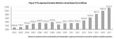 Anime 2019 The Dark Side Of Japan S Anime Industry Vox