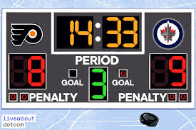 Dates, schedule for the college hockey championship. Realtime Scores Next To Espn Nhl Hockey Scores Today