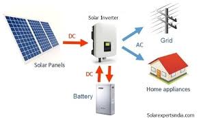 Full inverter assembling | inverter assembling in hindi how to assemble a inverter. Solar Inveter Price In India Nov 2020 Solar Experts