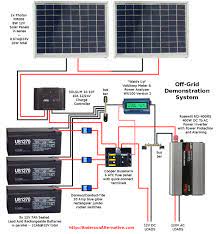 Since each panel is 12v and the battery bank you want to charge is 24v, then you need to series your system to increase the voltage. Wiring Diagram Alte S Solar Showcase A Solar Social Network Rv Solar System Rv Solar Solar Power System