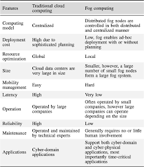 The main difference between fog computing and cloud computing is that cloud is a centralized system, while the fog is a distributed fog computing is a mediator between hardware and remote servers. Table I From Survey Of Fog Computing Fundamental Network Applications And Research Challenges Semantic Scholar