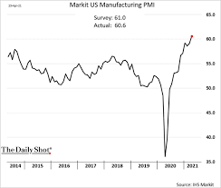 The stress test and the delayed mortgage payment are. Housing Market Crash 2021 United States