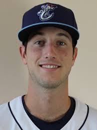 2018 Houston Astros Top 10 Prospects