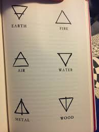 These four elements were believed to be essential to life. Witch Elemental Symbols Elements Tattoo Element Symbols Sigil Tattoo