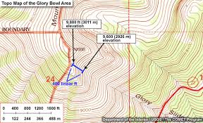 Avalanche Weather Forecasting