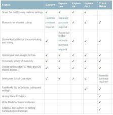 Best Cricut Machine Comparison Chart Gift Ideas Best