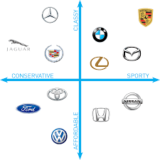 Image result for market positioning