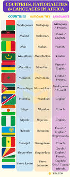 List Of African Countries With African Languages Nationalities Flags 7 E S L Learn French List Of African Countries Language