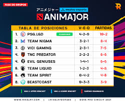 Tabla de posiciones liga pro 2020. Rivalry Es Tabla De Posiciones De La Animajor Asi ×¤×™×™×¡×'×•×§