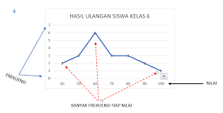Soal matematika kelas 6 sd bab 4 mengolah dan menyajikan data dan kunci jawaban 26 oktober 2017 admin bimbel brilian 0 komentar a. Pengolahan Data Kelas 6 Semester 2 Cerita Pendidikan