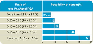 Image result for Free PSA