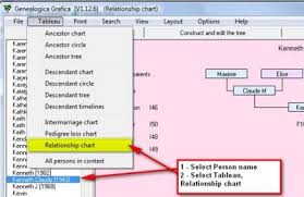 Genealogica Grafica Creating Relationship Charts Tng_wiki