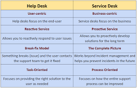 Maybe you would like to learn more about one of these? How A Customer Service Desk Can Help You Improve The Customer Experience