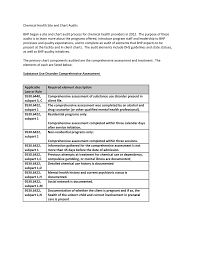 Chemical Health Site And Chart Audits