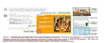 如何用大模型自动生成PPT？AutoPresent及SlideCoder方案- AI智能王