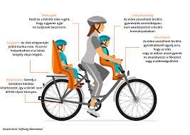 VIP teszt: Az előre vagy hátulra szerelhető biciklis gyerekülést válasszam?  | Tudatos Vásárló Tesztek