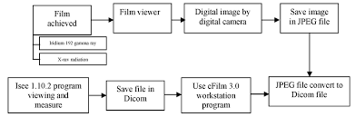 A Comparison Of Defect Size And Film Quality Obtained From
