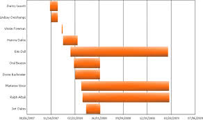 gantt chart