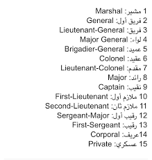 Maybe you would like to learn more about one of these? Fay3 ØªØ±Ø¬Ù…Ø© Ø§Ù„Ø±ØªØ¨ Ø§Ù„Ø¹Ø³ÙƒØ±ÙŠØ© Ø¹Ø±Ø¨ÙŠ Ø¥Ù†Ø¬Ù„ÙŠØ²ÙŠ Ù…Ù† Ø¹Ø³ÙƒØ±ÙŠ Ø¥Ù„Ù‰ Ù…Ø´ÙŠØ±