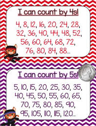 Skip Counting Anchor Charts 2s 12s 25s 50s 100s 2 Sizes