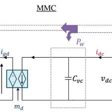 Wind power single line diagram cancel low voltage tank. Single Line Diagram Showing High Voltage Side Of Wind Farm Collector Download Scientific Diagram