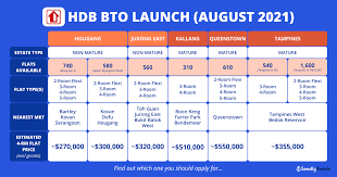 Feb 26, 2018 · august 2021 hdb bto sales launch: Can I Purchase Bto If I Am Under Sgunited Traineeship And My Partner Is A Fresh Graduate Seedly